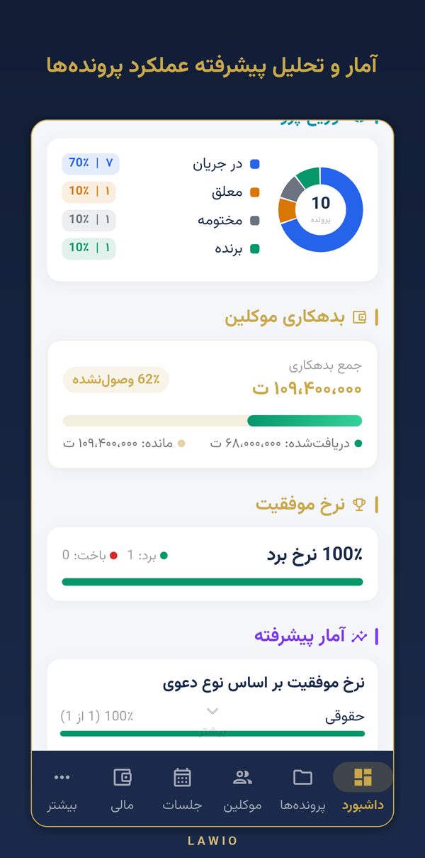 آمار و گزارش‌های پیشرفته — نمای اپلیکیشن لاویو